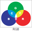 RGB